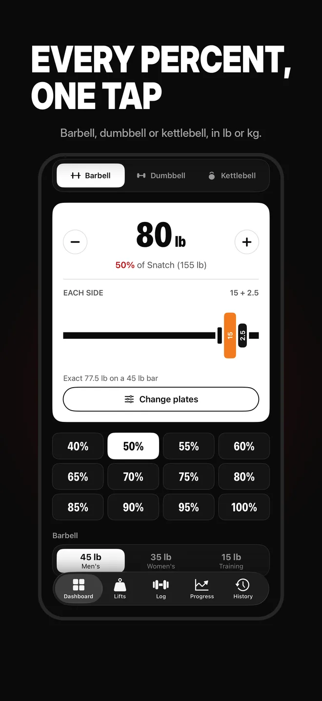 Percent grid and plate loader